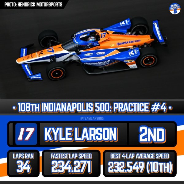 : 🏁 
Kyle Larson was 2nd fastest overall in Indianapolis ...