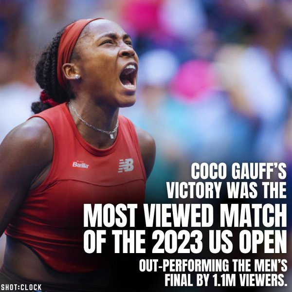 Coco Gauff’s US Open victory drew 3.4M viewers, making it...