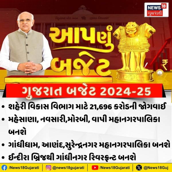 ગુજરાત બજેટ 2024-25
#gujaratbudget2024 #Kanubhaidesai #bu...
