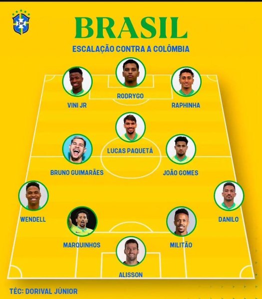 Lineup for the last group match 🚨

#BFKOfficial #Brazilvs...