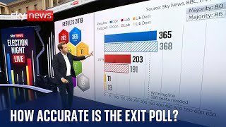 Vote 2024: The science and security behind the UK general election exit poll