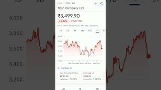 titan share price #trending #titans #titanstock #titanshareanalysis #titanshare #titanshareprice