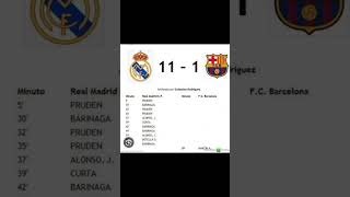 #реал#барса#ктолучше