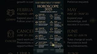 Horoscope 2025 | Prediction 2025 #astrology #horoscope #zodiac #usa
