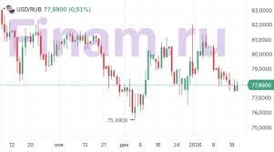 доллар к рублю