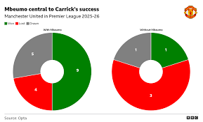 Man United vs Fulham