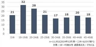 アフターピル 薬局