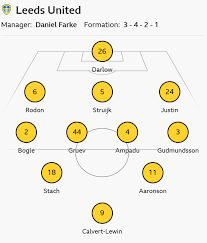 Leeds United vs Sunderland