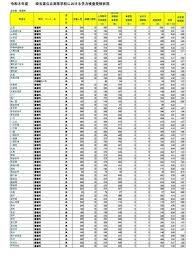 埼玉県公立高校