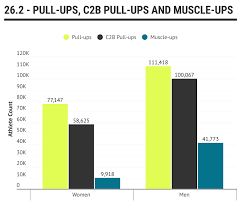 crossfit open workouts