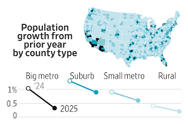 population of usa