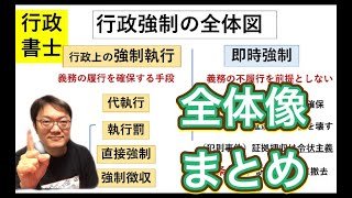 即時強制と強制執行の全体像。代執行を行う手続きは法律に根拠（1条）、代執行の対象となる義務は（法律に根拠のある）条例でも可（2条）