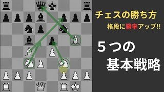 【チェス解説】５つの基本戦略