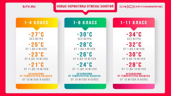 СРОЧНО! В Сургуте меняют температурный порог для назначения актировок в школах