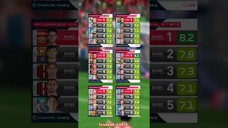 Top 5 Players By Position 2025/26  Based on Flashscore's Player RatingsEurope's Top 5 Leagues🔥🔥🔥😱