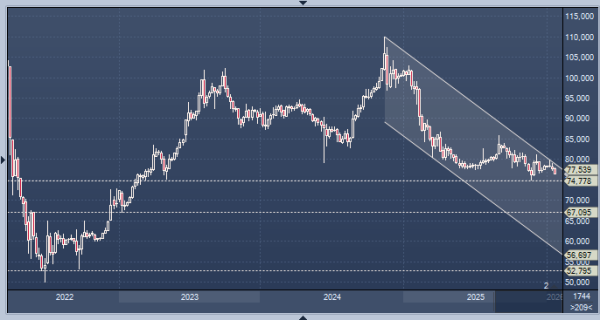 Какие препятствия есть на пути несущегося поезда под названием рубль