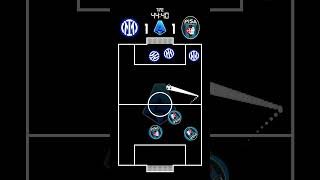 INTER MILAN VS PISA SC #footballmarbles #seriea #intermilan #pisasc