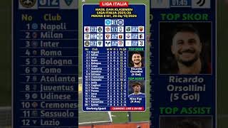 Hasil Liga Italia | Cremonese vs Atalanta (1-1), Napoli vs Inter (3-1), Milan vs Pisa (2-2) | MD8 H1