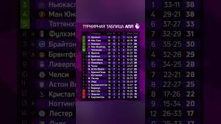 АПЛ || APL Турнирная таблица