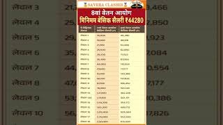 💰8वाँ वेतन आयोग 2026: केंद्रीय कर्मचारियों की सैलरी में कितनी बढ़ोतरी 💰 8th Pay Commission 💰