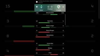 Al-Ahli vs Al-Ettifaq | 0-0 | Round 8 | Saudi Professional League | Saudi Arabia