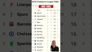 Final champions league table #shorts #championsleague #standings #ucl