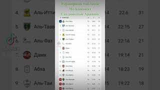 Чемпионат Саудовской Аравии. Турнирная таблица