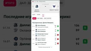 Даллас Маверикс - Шарлотт Хорнетс прогноз