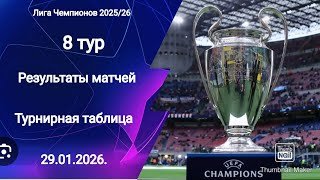 Лига Чемпионов 2025/26! Результаты матчей! Турнирная таблица! Кто  в плей-офф 1/16 финала 1/8 финал?