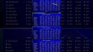 Жеребьевка лиги чемпионов 25/26 #футбол #football