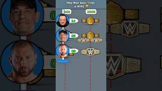 Undertaker Vs John Cena Vs Batista | Who Won Most Titles #wwe #wrestling