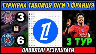 ЛІГА 1 ФРАНЦІЯ 2025/26 | ТУРНІРНА ТАБЛИЦЯ ТА РЕЗУЛЬТАТИ 3-ГО ТУРУ