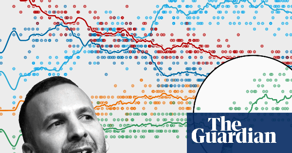 The Polanski effect? These charts reveal how much the Greens have advanced
