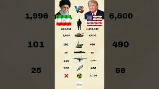 Iran 🇮🇷 vs USA 🇺🇸 | Military Power Comparison 2026 #shorts