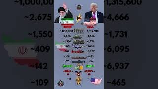 Iran vs USA Military Power 2026