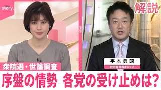 【衆院選】自民に「勢い」中道は「伸び悩み」 序盤の情勢…各党の受け止めは？ 世論調査【解説】