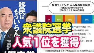 保守党「投票マッチングで一時人気NO.1を獲得」