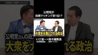 選挙ドットコム・投票マッチング率１位は公明党⁉【切り抜き】