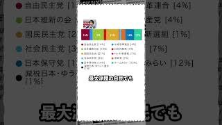 衆院選投票マッチングサイト1月30日AM8:00