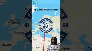 Munashe Garananga's career🇿🇼