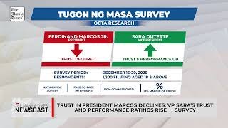Trust in President Marcos declines; VP Sara’s trust and performance ratings rise — survey