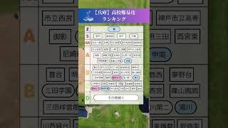 兵庫県、高校難易度ランキング🔥 #就活 #教育 #受験