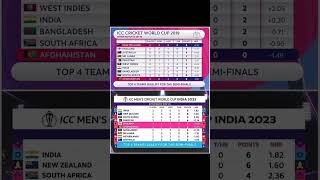 points table comparison between 2019 and 2023 #cricketworldcup #cricketworld #crickettournament