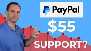 PayPal Stock Down 27% in 6 Months - Should You Buy Now?