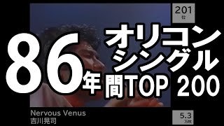 昭和61年（1986年）オリコンシングル年間トップ200