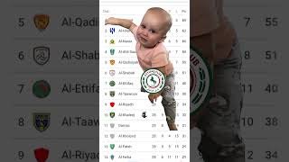 Al-Ettifaq Crying For Saudi Pro League🤔#footballlaughs #youtubefootball #alettifaqfc #footysnicker