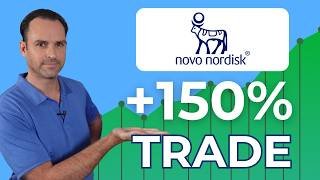 Novo Nordisk Stock Breaking Out? Here's What The Charts Show