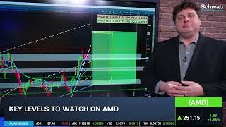 Options Corner: AMD Earnings Trade