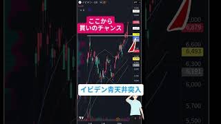 【青天井】イビデン、11月高値突破！ここから買いのチャンス #イビデン #青天井 #ブレイクアウト #株初心者 #テクニカル分析 #投資 #株 #相場見通し #stockmarket #今日の株価