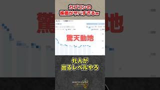 カプコンの株価がヤバすぎるw【モンハンワイルズ反応集】